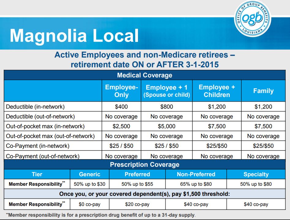 Magnolia Local Non Medicare Retiree on or after 3 1 15JPG
